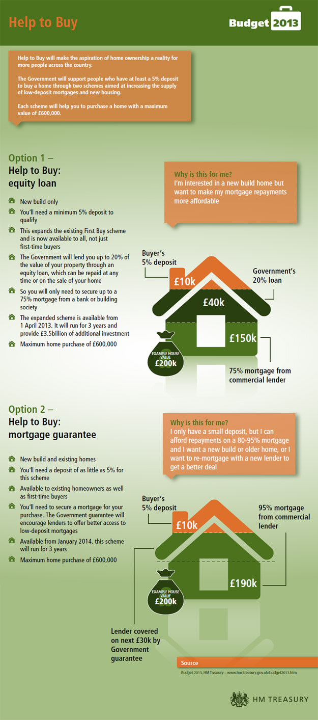 Help to Buy Infographic